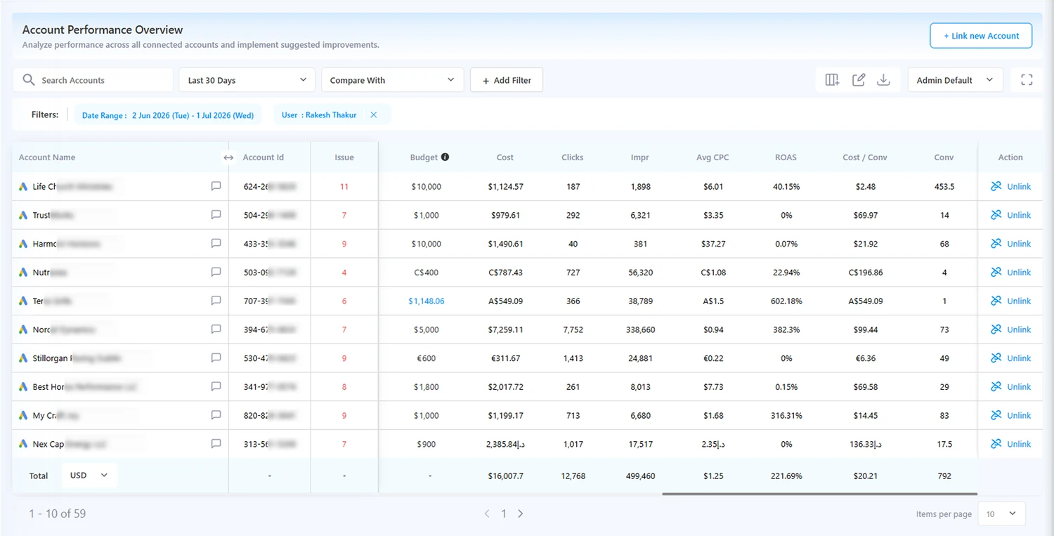 High Spend Keyword with 0 Conversions - Google Ads account issues report