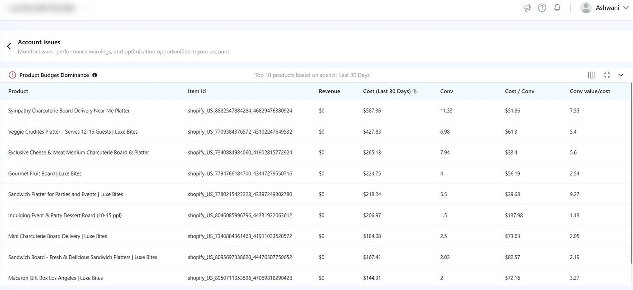 Adtunez legal Google Ads audit screenshot showing ad copy issues (high cpa)