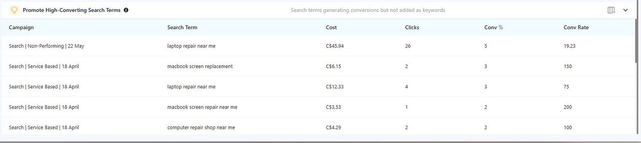 Adtunez gifts and cards Google Ads audit screenshot showing promote high-converting search terms
