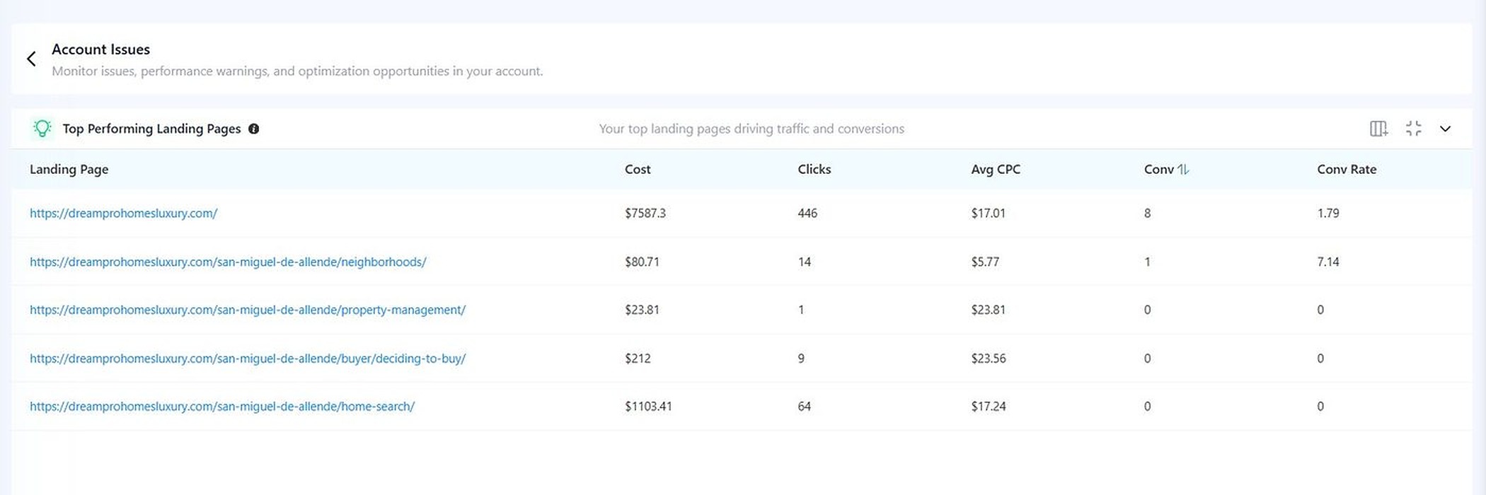 Adtunez clothing and apparel Google Ads audit screenshot showing top performing landing pages