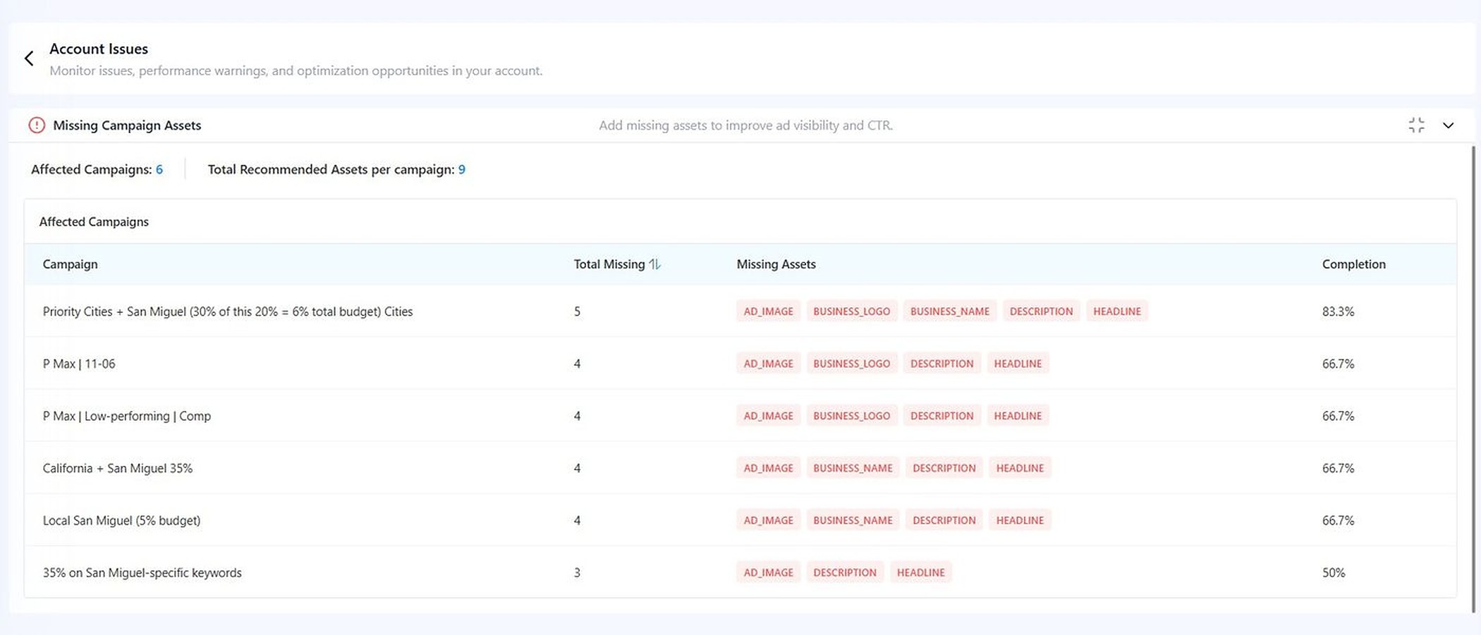 Adtunez healthcare clinic Google Ads audit screenshot showing missing campaign assets