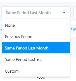 Period comparison dropdown showing four options: None, Previous Period, Same Period Last Month, Same Period Last Year, Custom