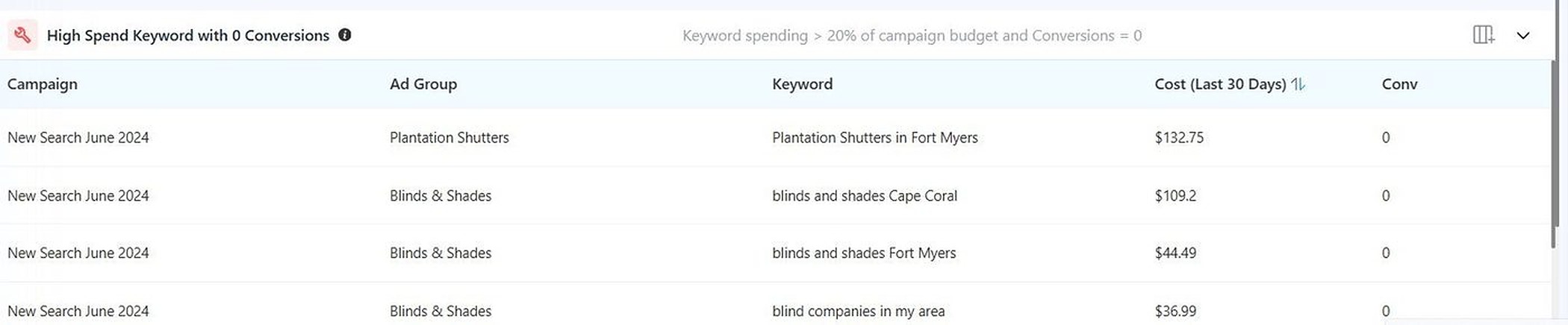 Adtunez electronics Google Ads audit screenshot showing high spend keyword with 0 conversions